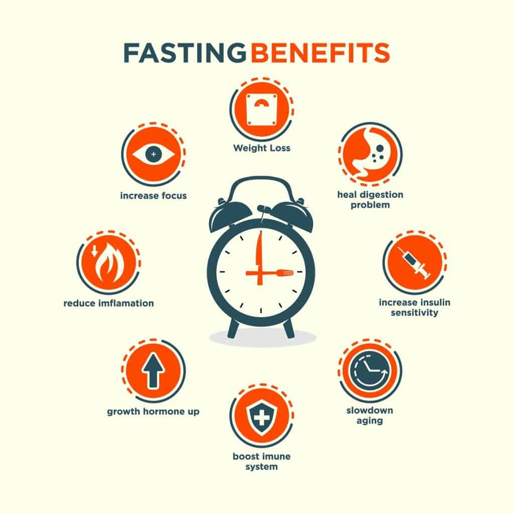 Fasting benefits infographic